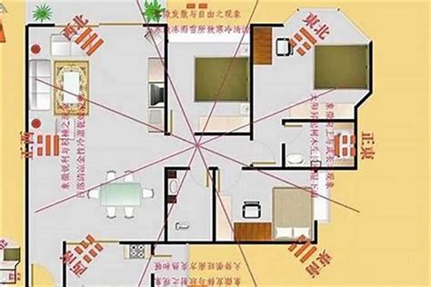 2023 财位|今年家里的这个方位最旺财，2023年家居风水凶吉方位详解